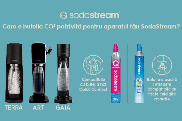 Compatibilitate cilindri SodaStream